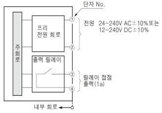 EQ-501(T) EQ-502(T) 입・출력 회로도