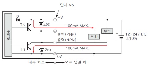 EQ-511(T) EQ-512(T) 입・출력 회로도