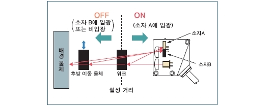 배경이 없는 경우에는 BGS 기능이 편리