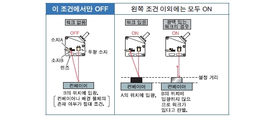 배경 물체가 있는 경우에는 FGS 기능이 편리