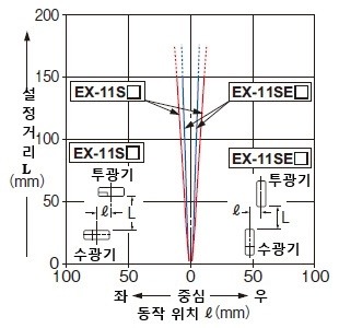 EX-11S□/EX-11SE□