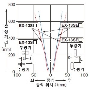 EX-13S□/EX-13SE□
