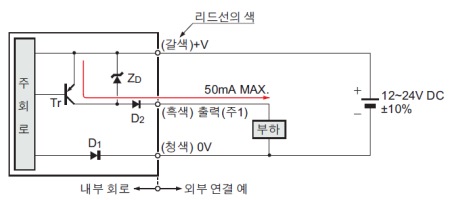 PNP 출력 타입 입・출력 회로도