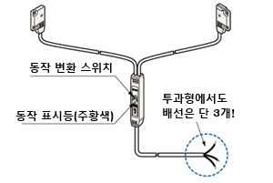 동작 변환 스위치 장착 [EX-15□/17□]