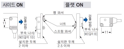 부속 나사・너트를 사용하는 경우