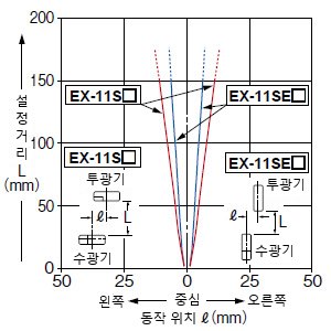 EX-11S□/EX-11SE□