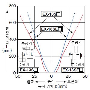 EX-13S□/EX-13SE□