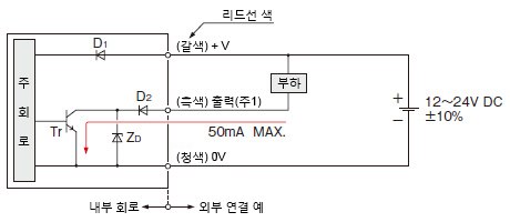 NPN 출력 타입 입 · 출력 회로도