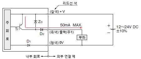 PNP 출력 타입 입 · 출력 회로도