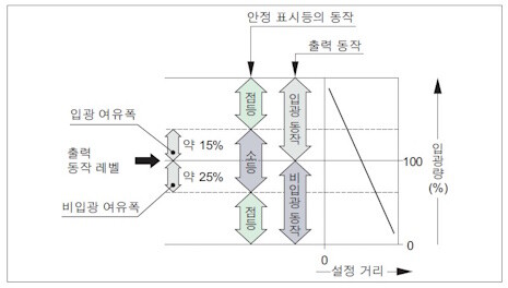 安定表示灯について