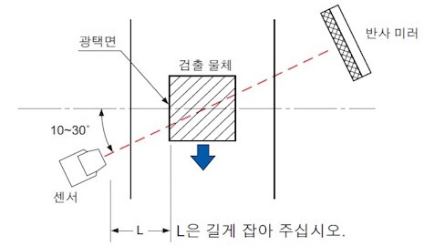 鏡面物体の検出（EX-29□）