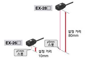 점광원 적색 LED를 채택하여 선명해진 스폿