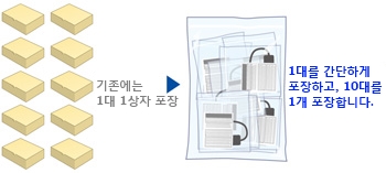 ECO 포장