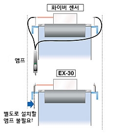 불필요한 앰프