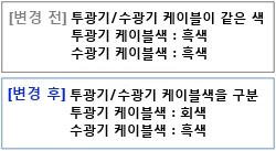 [변경 전] 투광기/수광기 케이블이 같은 색(투광기 케이블색 : 흑색 수광기 케이블색 : 흑색) [변경 후] 투광기/수광기 케이블색 구분(투광기 케이블색 : 회색 수광기 케이블색 : 흑색)