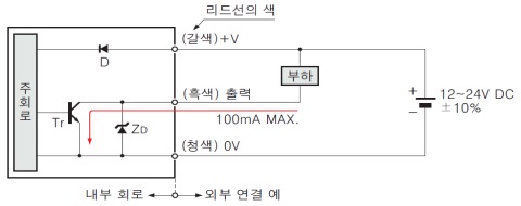 입・출력 회로도