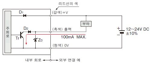 입・출력 회로도