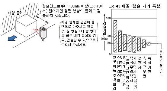 안정적인 한정 거리 검출을 실현