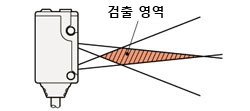 확산광 타입