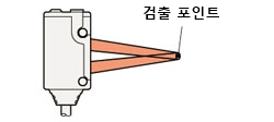 스폿광 타입