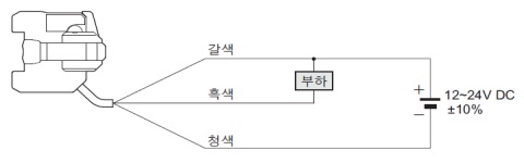 연결도