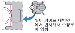 파이프 안에 액체가 없는 경우