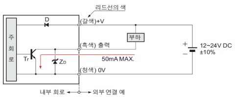 EX-F7□  EX-F6□ 입・출력 회로도