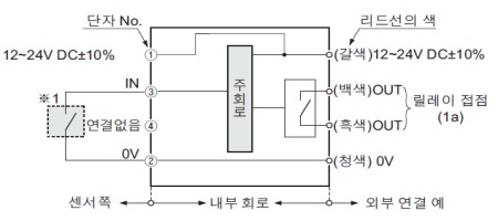 EX-FC1 입・출력 회로도(1채널분)