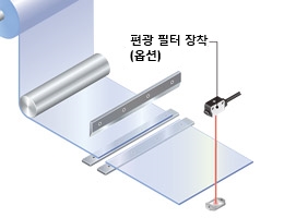 시트 재단 위치 결정