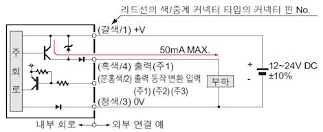 入・出力回路図