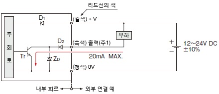 입・출력 회로도