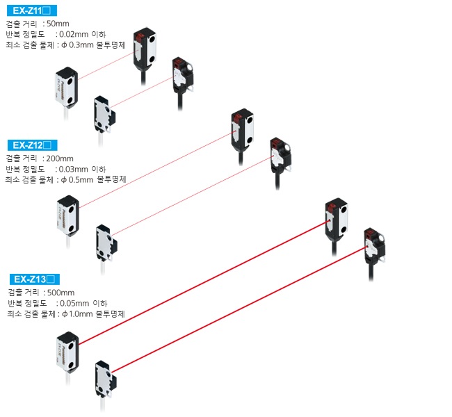 EX-Z 시리즈 라인업