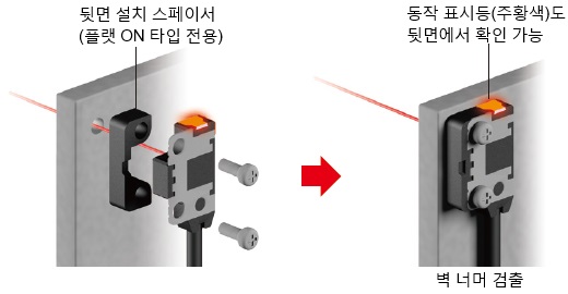 충실한 설치 브래킷!