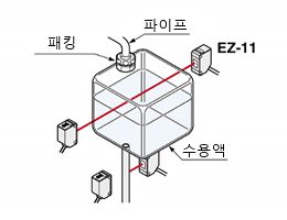 수지 탱크 안의 수용액 레벨 검출