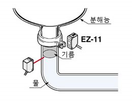 물 · 기름 경계면 검지