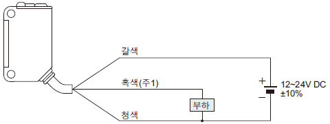 연결도