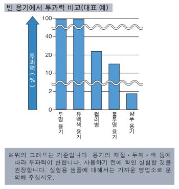 강력한 투과력!