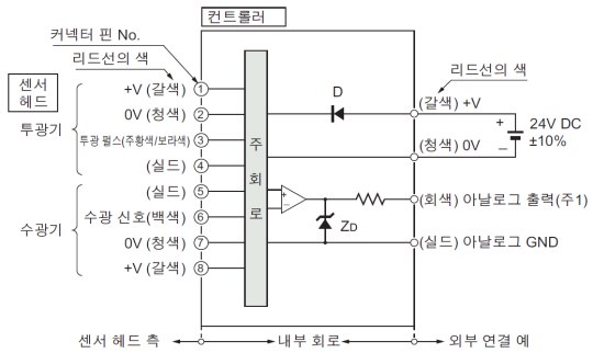 입 · 출력 회로도(컨트롤러)