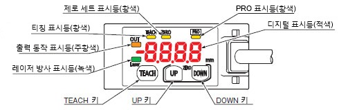 각부의 명칭