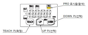 각부의 명칭