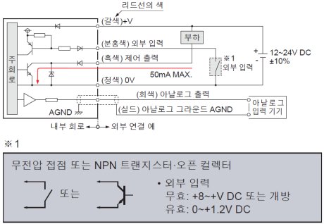 NPN 출력 타입