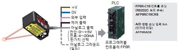 0～5V의 아날로그 전압 출력 탑재