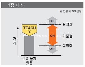 1점 티칭