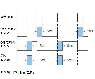 타이머 설정 기능