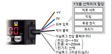 외부 입력 설정 기능