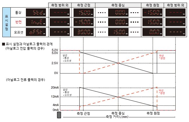 표시 설정 기능