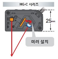 내부에 미러를 설치한 새로운 광학계를 설계