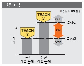 2점 티칭