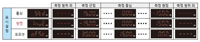 표시 설정 기능