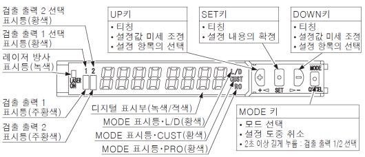 각부의 명칭(앰프)